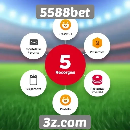 Análise de recursos do site 5588bet